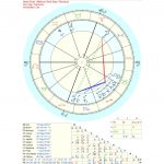 Horoskop - plik PDF